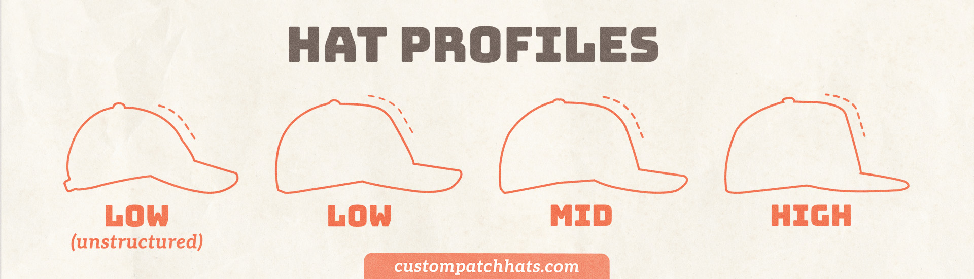 What is a hat profile? - Custom Patch Hats